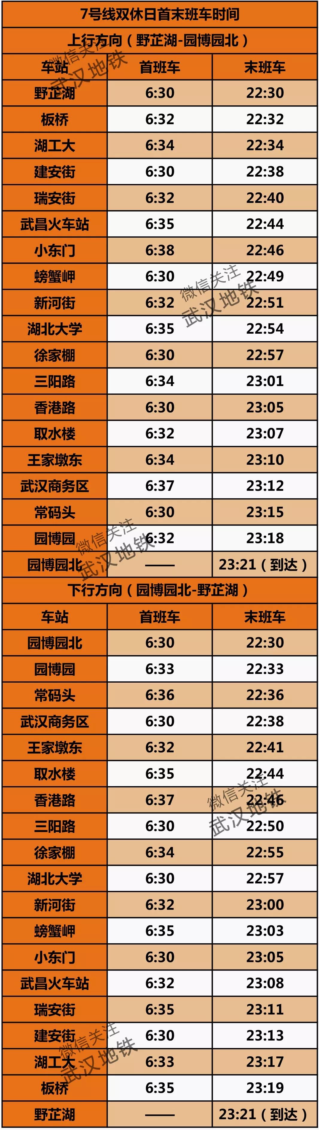 修改后武汉地铁10号线最新线路图,武汉地铁首末班车时间表