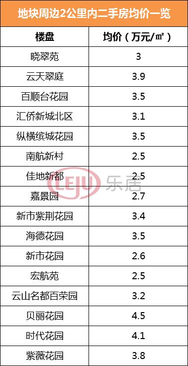 白云区新盘,白云区白云新城最好的地段