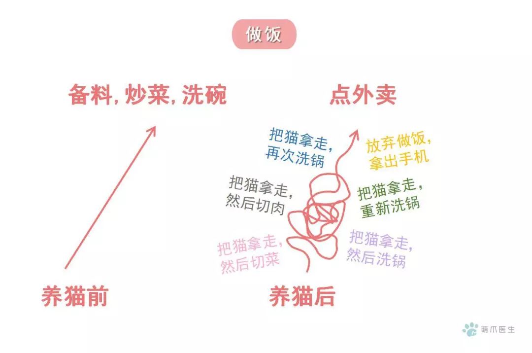 萌爪神吐槽馆,说你想说的