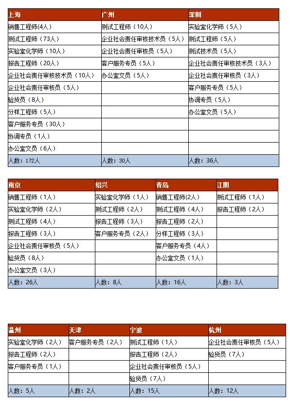 「校招精选」百事、江苏中烟、爱亲、中石油运输、万达信息、津投资本、新时代信托等名企精选(11-17)