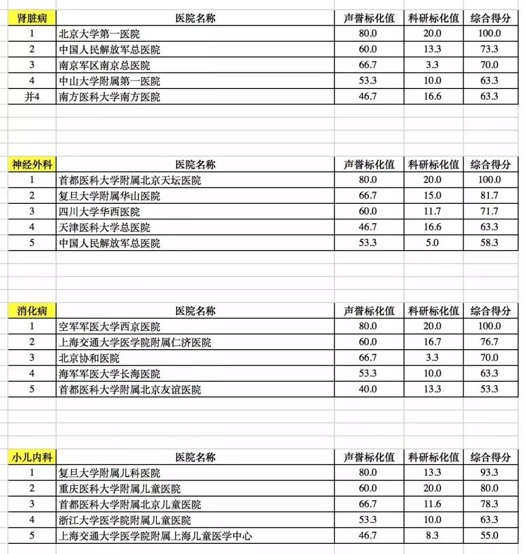广东最好的医院排名官方排名,广东男科医院排名最好的医院