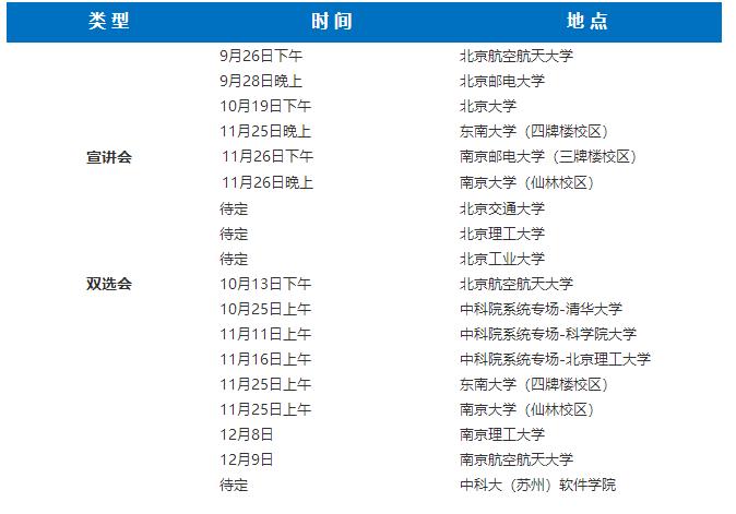 「校招精选」格兰仕、广东南天司法鉴定所、扬子石油化、雷利电机、宁信科技等名企精选（11-18）