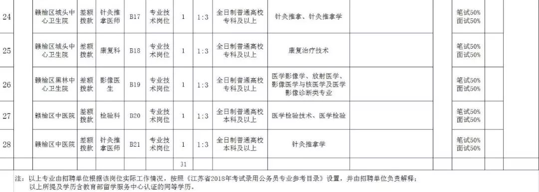 信息咨询服务公司招聘,连云港哪些单位招人