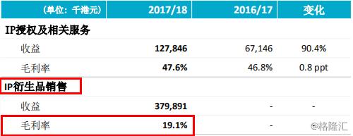 「公司信息」承兴国际控股（02662.HK）站在巨人肩膀，看IP衍生品崛起正当时
