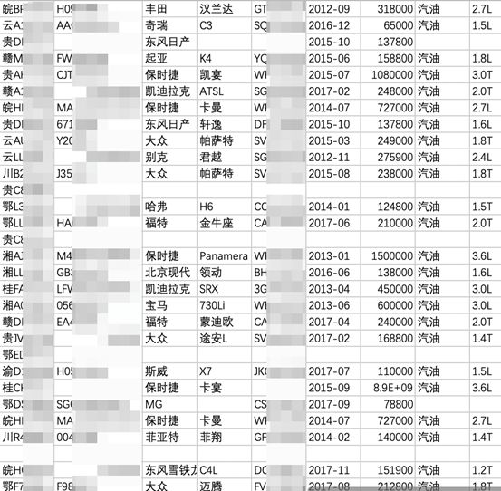 惊！这家平台的用户数据被挂暗网出售，仅售1个*币特比**