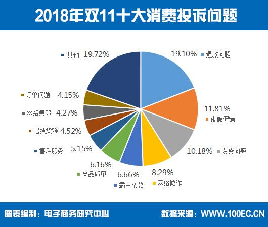 双11网购高峰,双11网购弊端视频