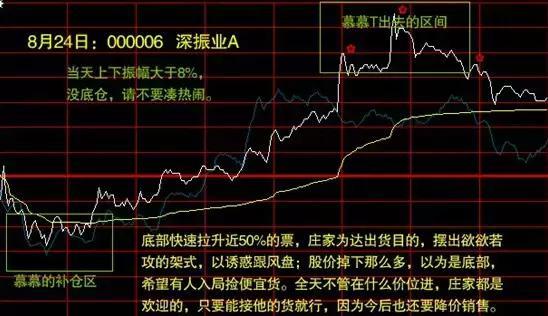 炒股买卖口诀大全集,炒股分时图指标公式