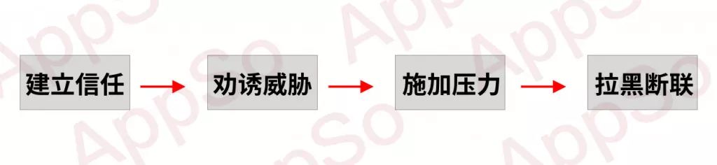 闲鱼网二手机交易常见问题,盘点闲鱼的奇葩骗子