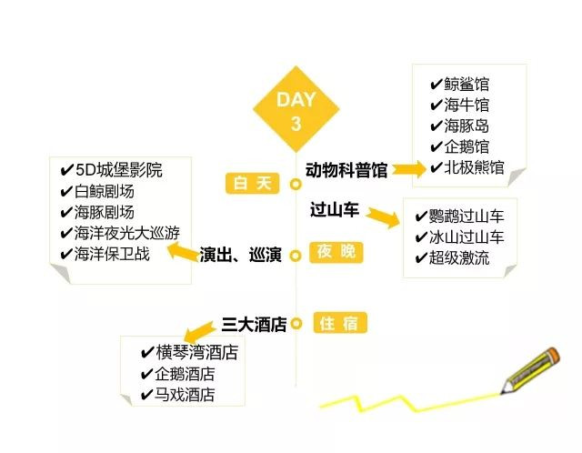 广州长隆3天珠海长隆2天怎么玩,广州长隆珠海旅游攻略