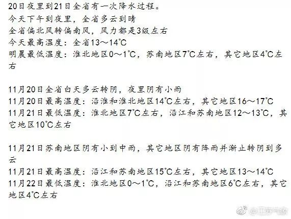 新一轮冷空气来袭常州,常州冷空气最低气温