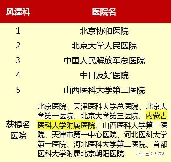 内蒙古排名前十的医院,内蒙古医院前十名