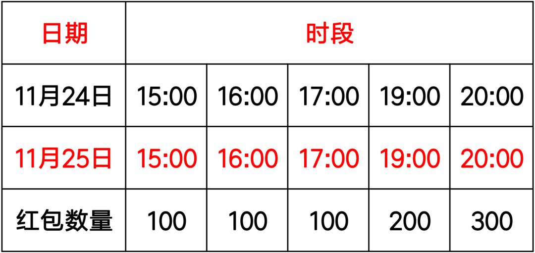 「通知」本周末！晋城人路过圣亚天桥一定注意！人都往这里下……