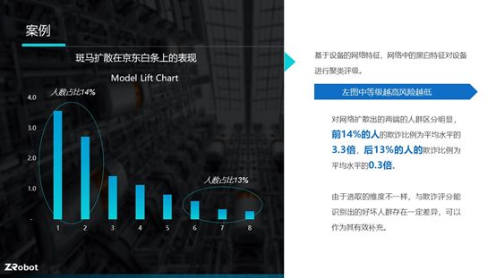 乔杨：如何有效防范欺诈风险？丨金融家理事会