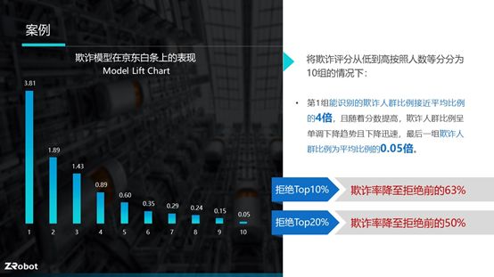 乔杨：如何有效防范欺诈风险？丨金融家理事会
