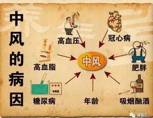 脑卒中患者的注意事项及观察要点,脑卒中康复护理剧本