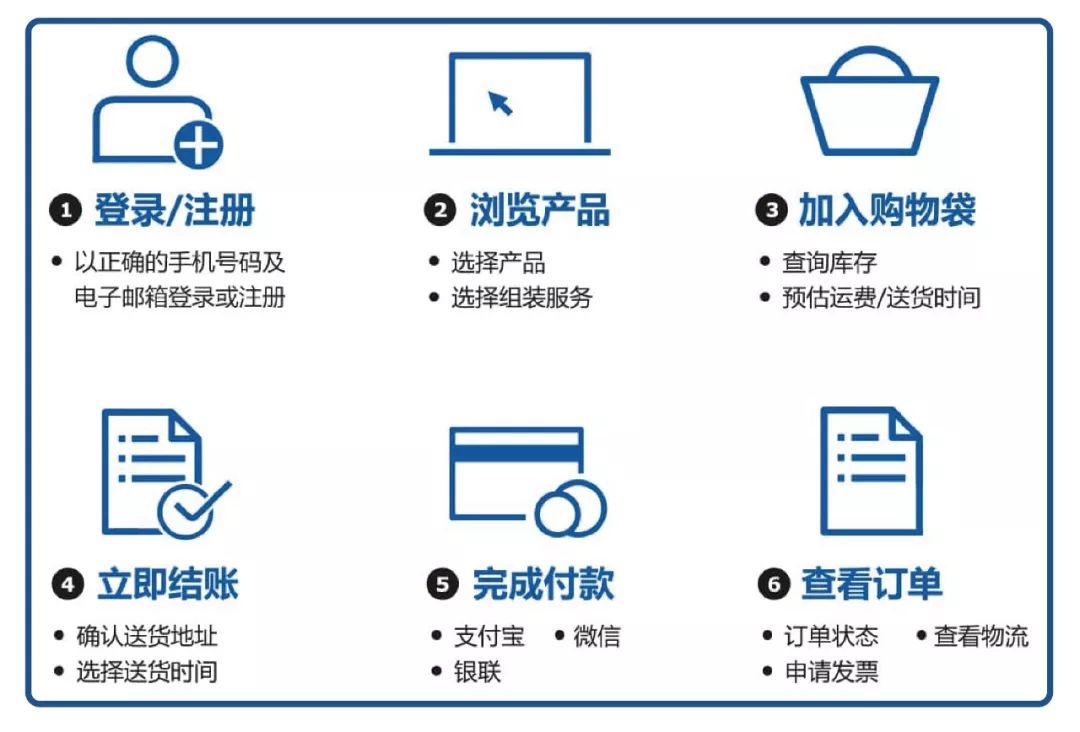 如何在宜家买大件家具,宜家购物大件