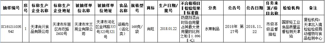 北京抽检17批次食品样品不合格,最新湖州16批次食品抽检不合格