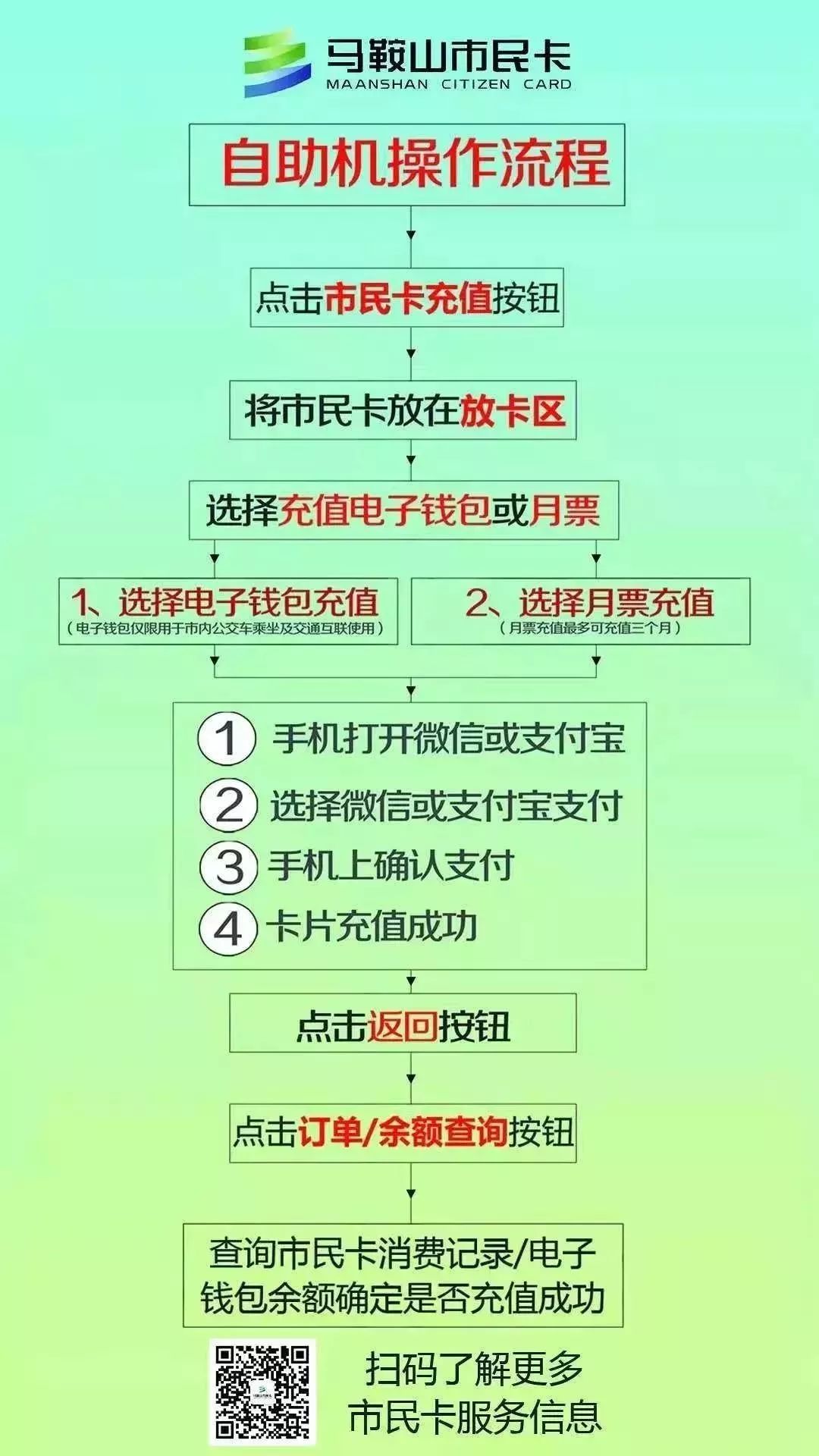 马鞍山市民卡,马鞍山市民卡南京公交车可以用吗