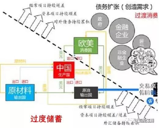 原油暴跌对黄金的影响,原油暴跌对鸡蛋的影响