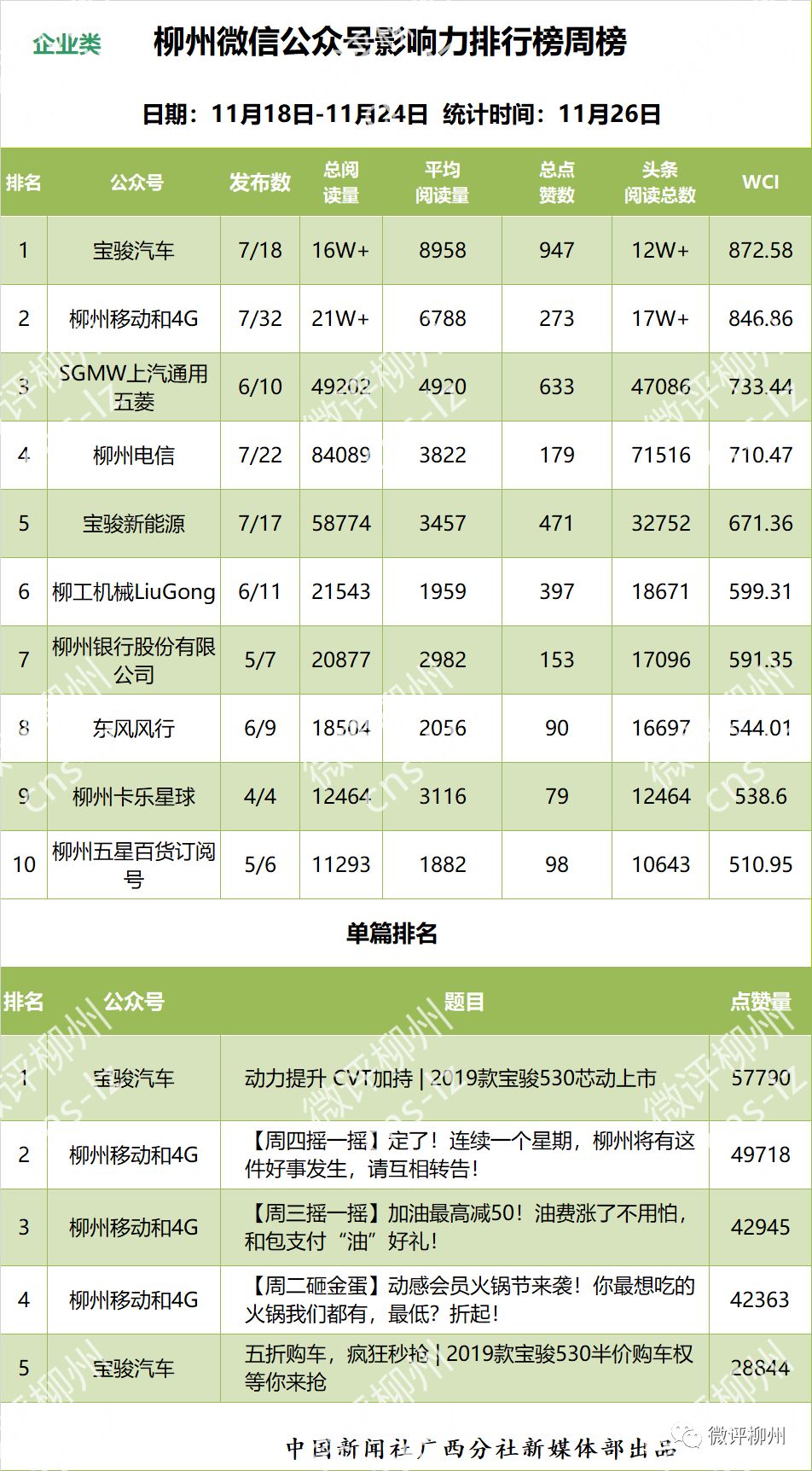 「柳州微信影响力排行榜」微信号偶尔“皮一下”，效果怎么样？