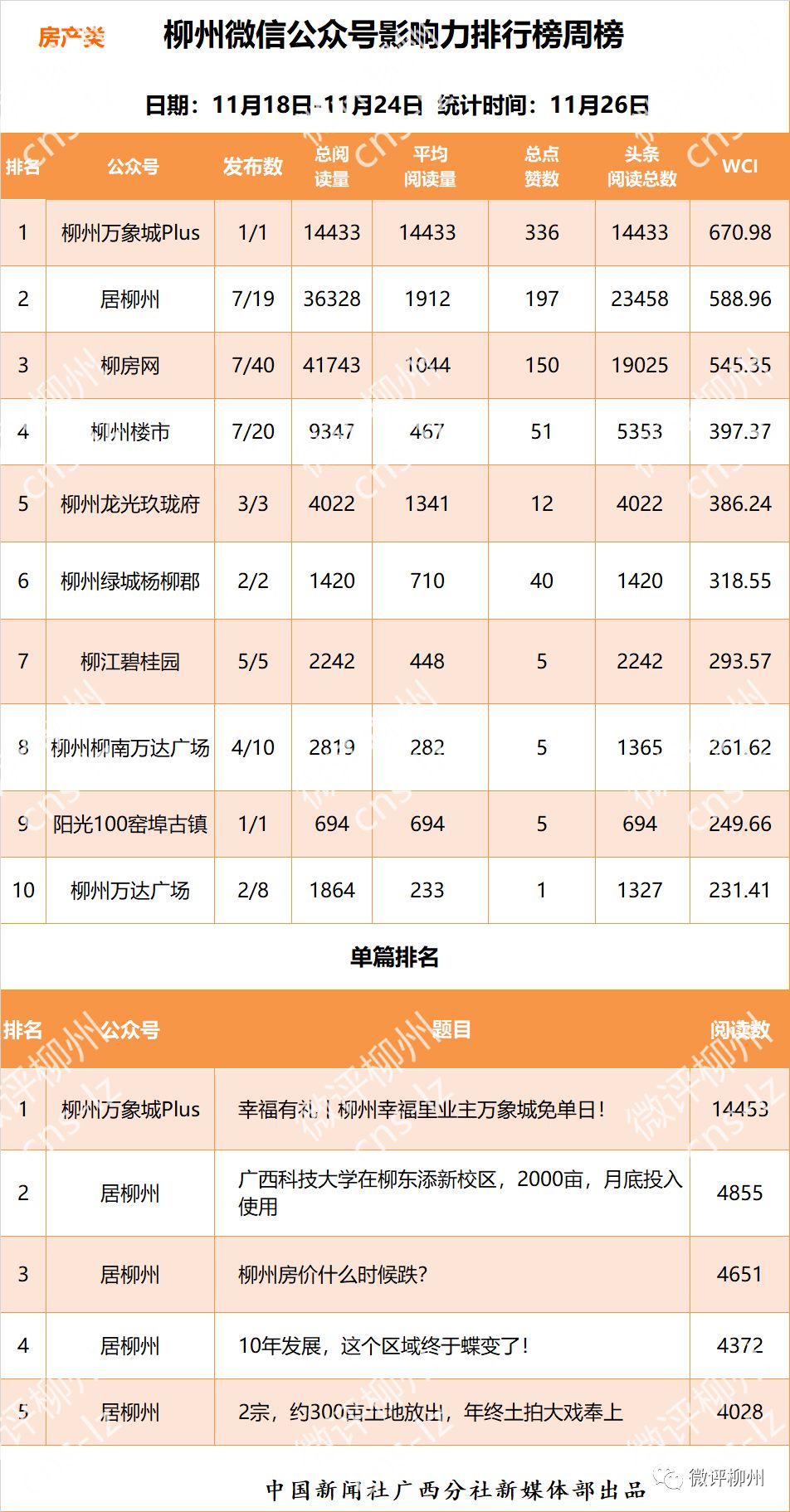 「柳州微信影响力排行榜」微信号偶尔“皮一下”，效果怎么样？