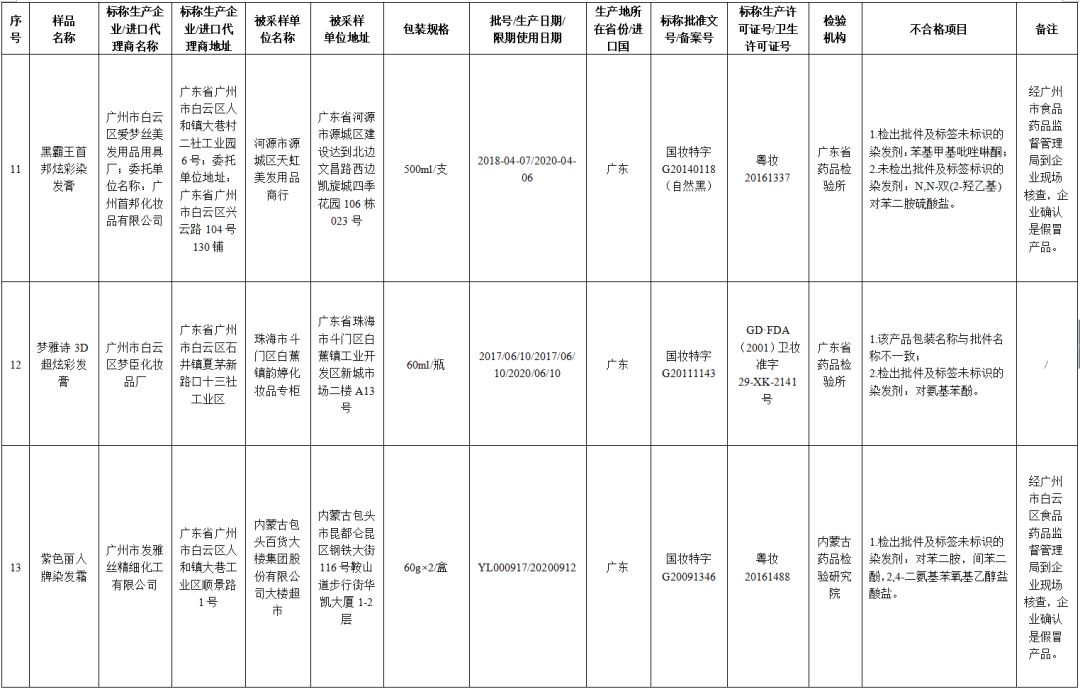 43批次化妆品抽检不合格,最新化妆品抽检不合格处罚依据