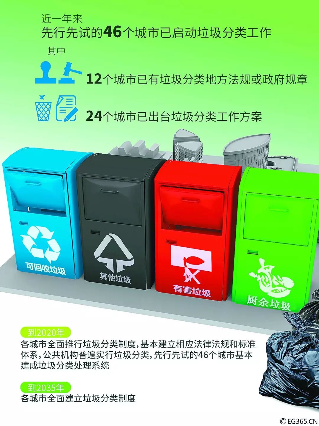 垃圾分类视角,垃圾分类的认知与行动