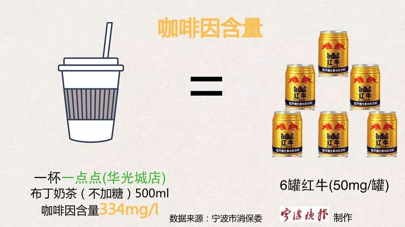 隔一天喝一杯奶茶会怎么样,16岁女孩长期喝奶茶心肌炎