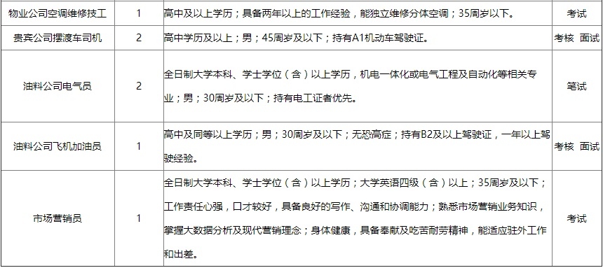 晋江机场有限公司招聘,泉州机场集团最新招聘