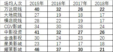 万达电影业绩对赌失败股价影响,股价大跌后发收购消息