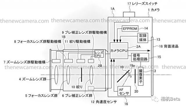 佳能发布会2021年eosr后续产品,佳能eosr对比索尼