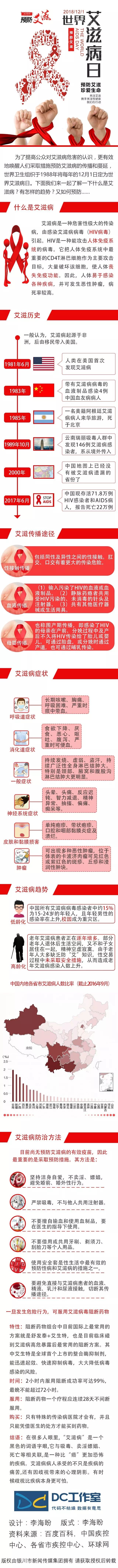 这种艾，我不要！