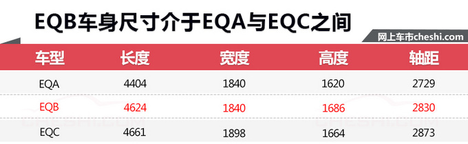 奔驰7座suv和国产车对比,奔驰最新七座纯电suv