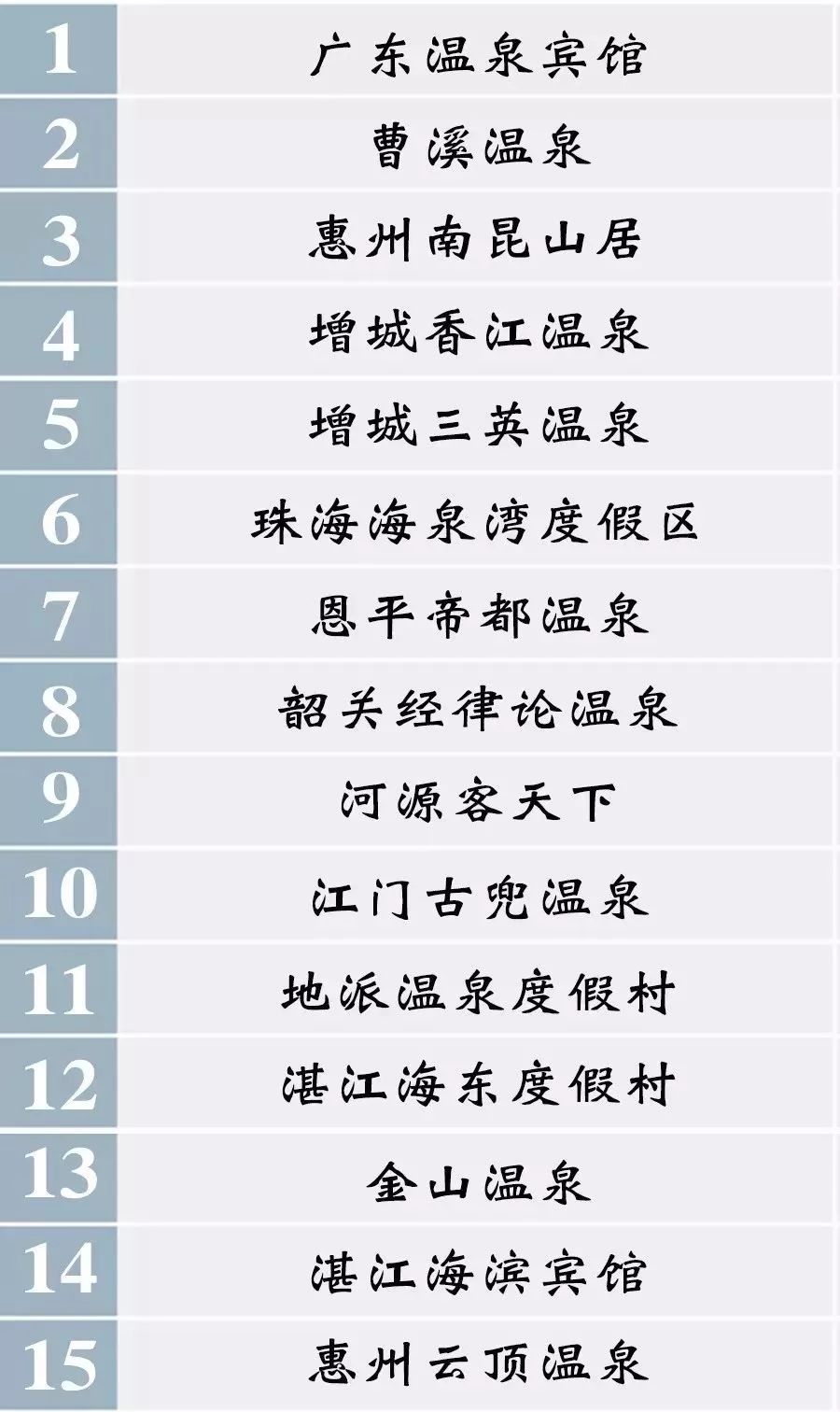 广东真温泉官方认证名单清远,广东纯天然海水温泉