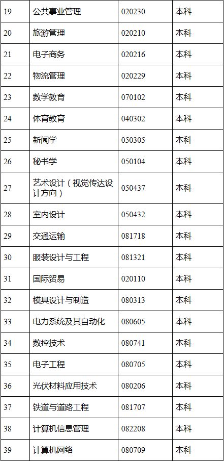 自考4个专业停考,江西29个专业被撤销