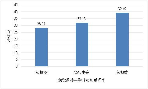 校内减负校外增负结构化,校内校外减负