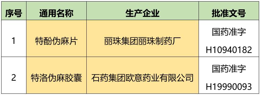 注意这几种药全国停用,注意这八种药已经停售