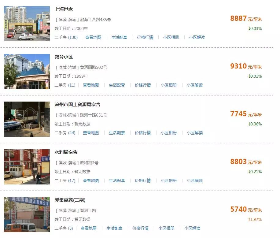 2020年滨州市房价降价吗,滨州泰山名郡二手房最新价格