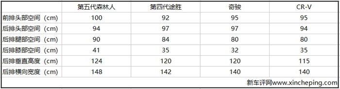 第四代斯巴鲁森林人进藏动力不足,斯巴鲁森林人2.0去西藏动力咋样