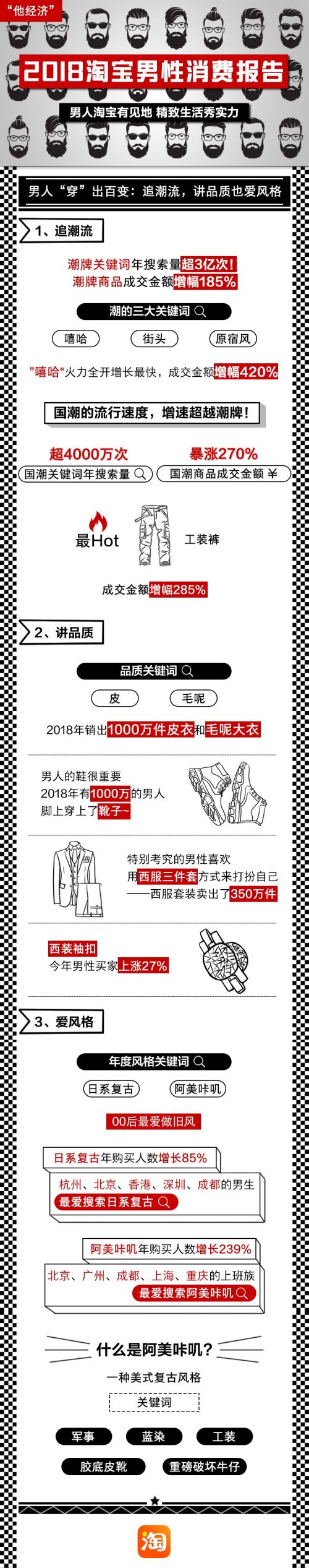 淘宝最火潮牌店铺男,中国男人越来越精致