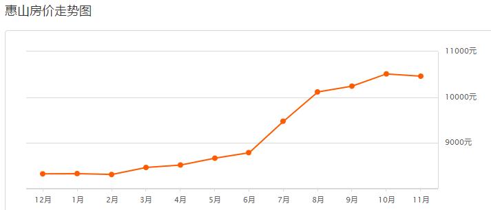 房价跌了吗无锡,无锡历年房价趋势涨幅图表详细