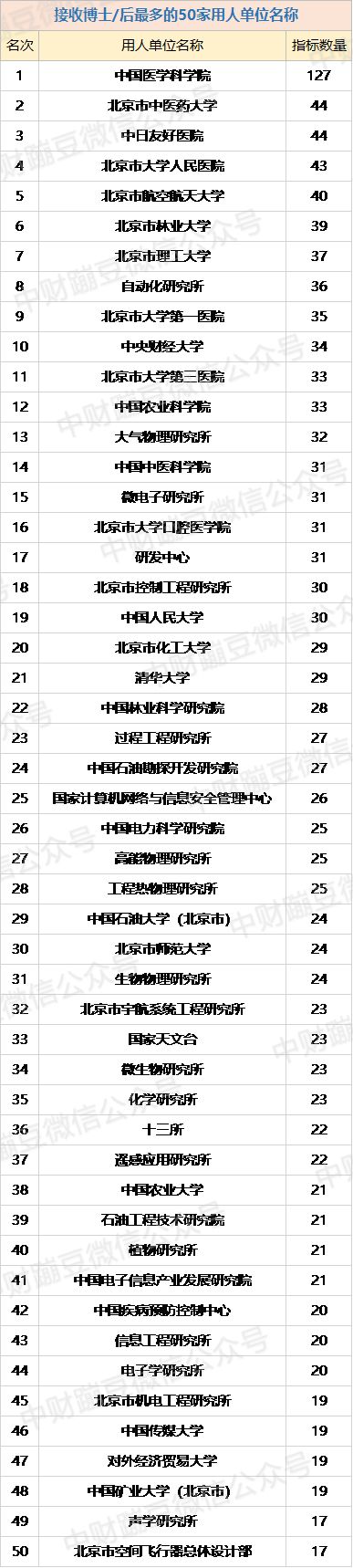 央企北京户口分配详解,北京哪些单位有户口指标