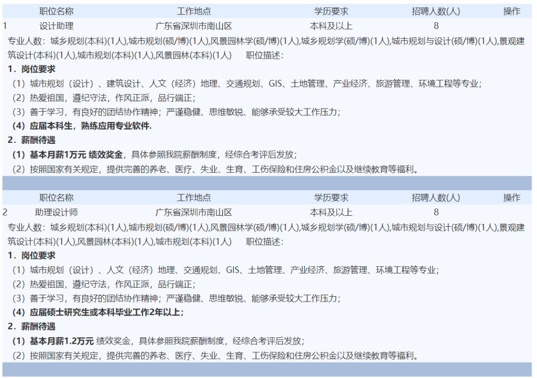 「校招精选」建工集团、日升集团、光宝集团、环境科技、新绿色药业科技、星河经纬资讯、武大吉奥等名企精选（12-06）