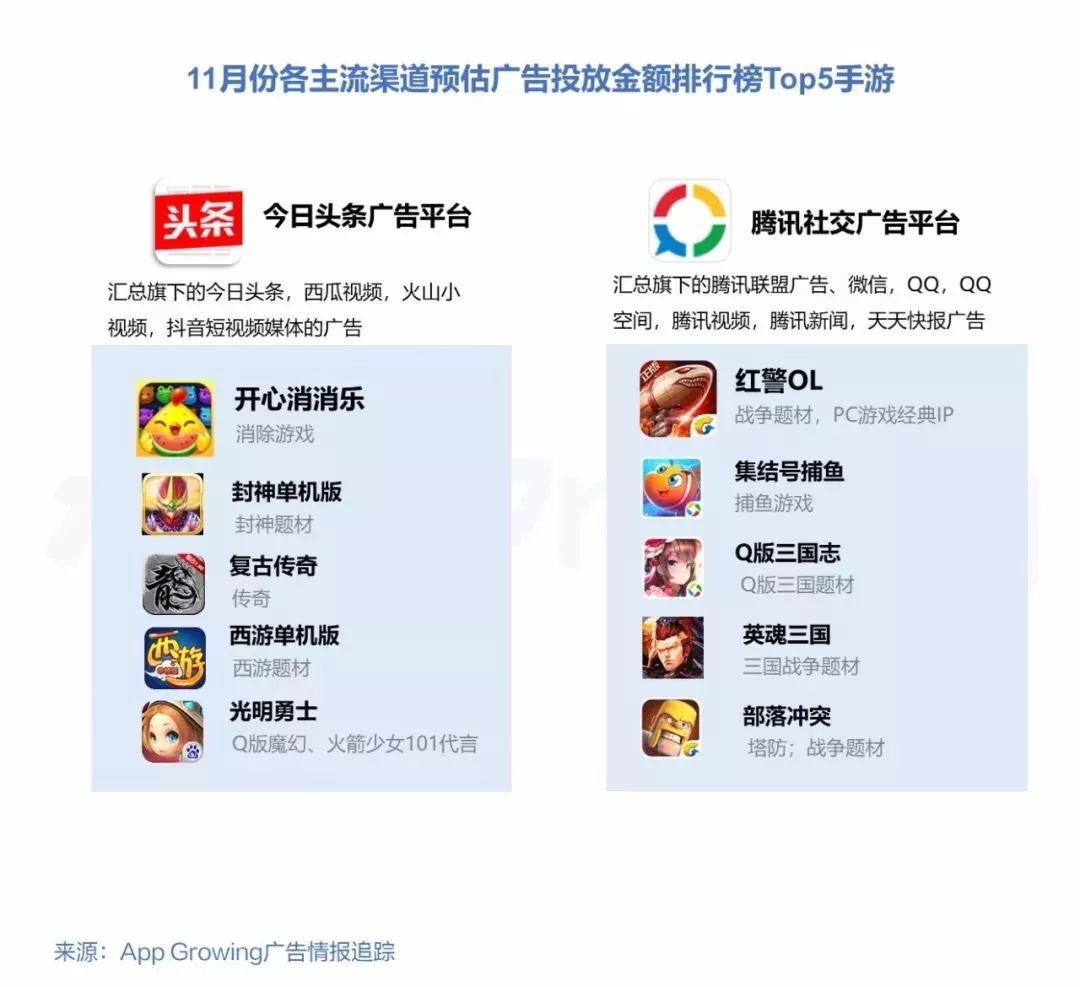 2019手游交易量排行,1月手游买量市场分析