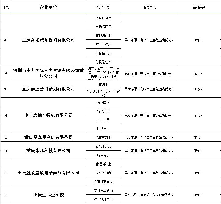 秀山在线的最新招聘信息网,秀山工业园区招聘