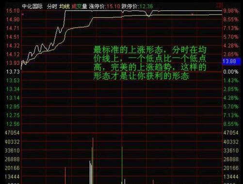 涨停板如何买入必学的七大技巧,短线涨停板的十大战法