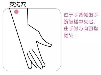 降秋火的三个穴位,滋阴清火的穴位