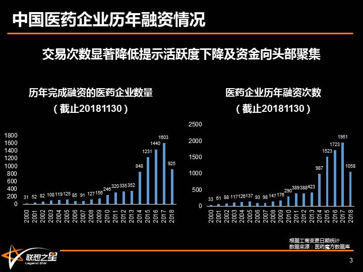 跟泡沫共舞,与泡沫共舞