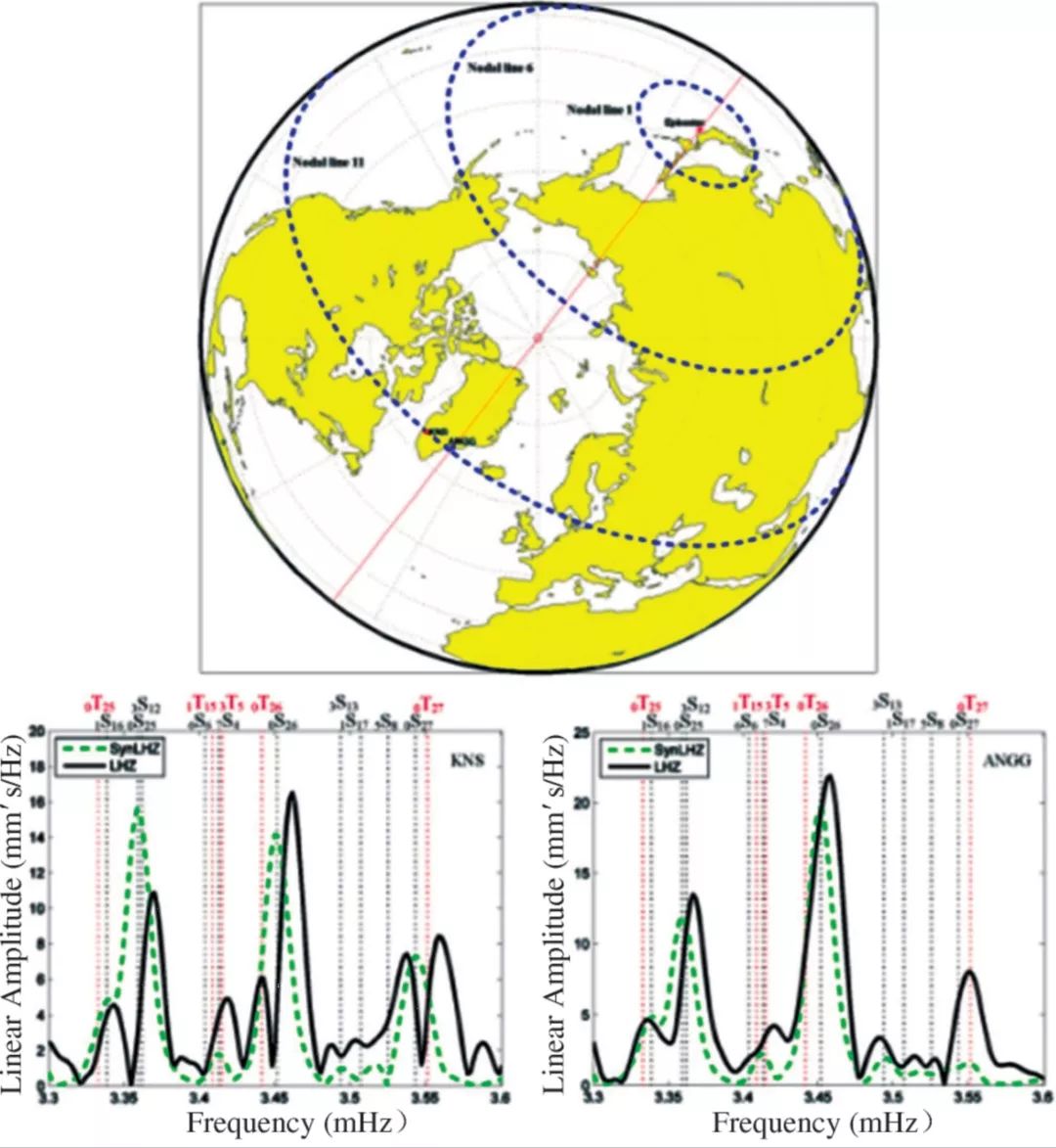 大地测量最新研究,大地测量学的最新技术发展