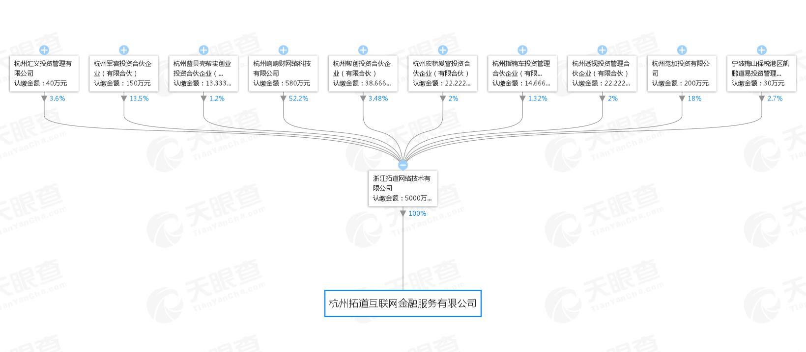 挖拓道金服：不停续贷的车贷资产